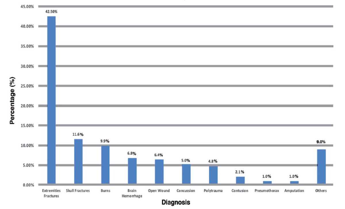 Epidemiology of pediatric trauma in Makkah, Kingdom of Saudi Arabia

Read more here: smj.org.sa/content/44/8/8…