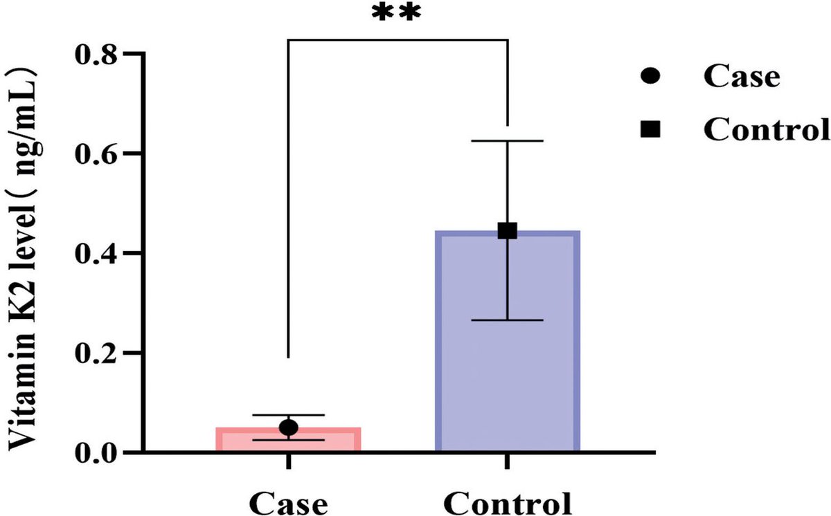 Antenatal steroid as an independent risk factor for vitamin K2 deficiency in newborns

Click the link: smj.org.sa/content/44/8/7…