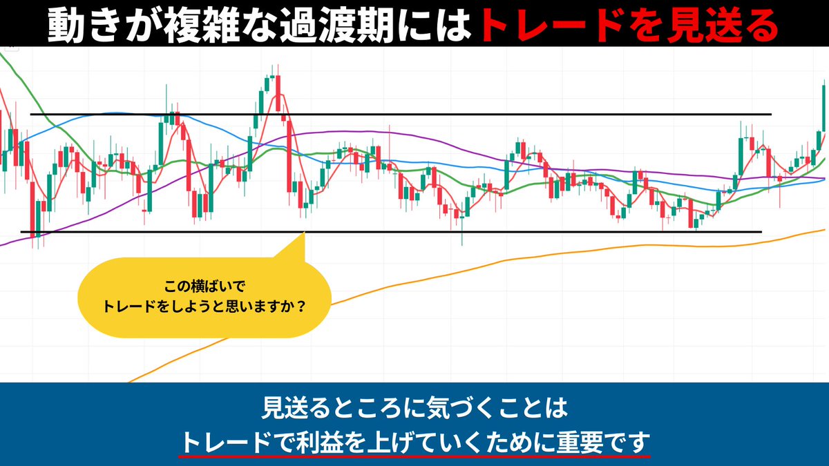 移動平均線が最も強力な武器】移動平均線を使用することで株価の方向性を捉えることができます。今回は移動平均線の形や角度、見送る形を図解しました。特に株 初心者の方には、これらの形を絶対に押さえていただきたいと思います。
