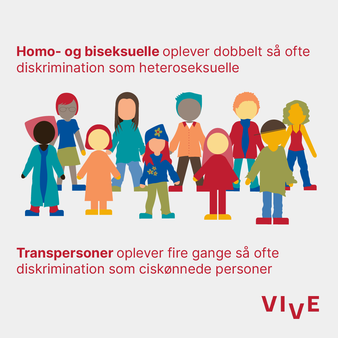 VIVEviden (@viveviden) on Twitter photo LGBT-personer er generelt dårligere stillet end resten af befolkningen, men der er store forskelle imellem de forskellige grupper af LGBT-personer.
🧵 i anledning af <a href="/CopenhagenPride/">Copenhagen Pride</a>
(1/5) LGBT-personer er generelt dårligere stillet end resten af befolkningen, men der er store forskelle imellem de forskellige grupper af LGBT-personer.
🧵 i anledning af <a href="/CopenhagenPride/">Copenhagen Pride</a>
(1/5)