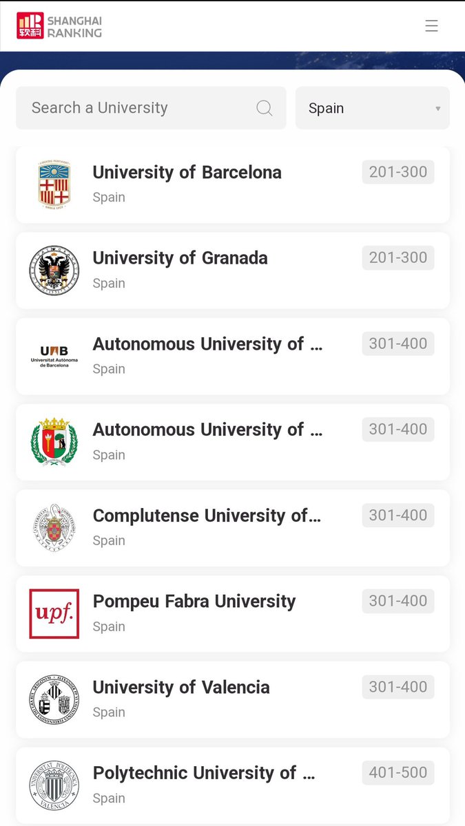 🔴 Acabamos de conocer el resultado del ranking de Shangai de 2023:
- La <a href="/UPV/">Universitat Politècnica de València</a> mantiene su clasificación y escala un puesto a nivel nacional. Somos la primera universidad tecnológica de España, la octava en general.
- Las universidades catalanas, todas salvo la Pompeu, caen de