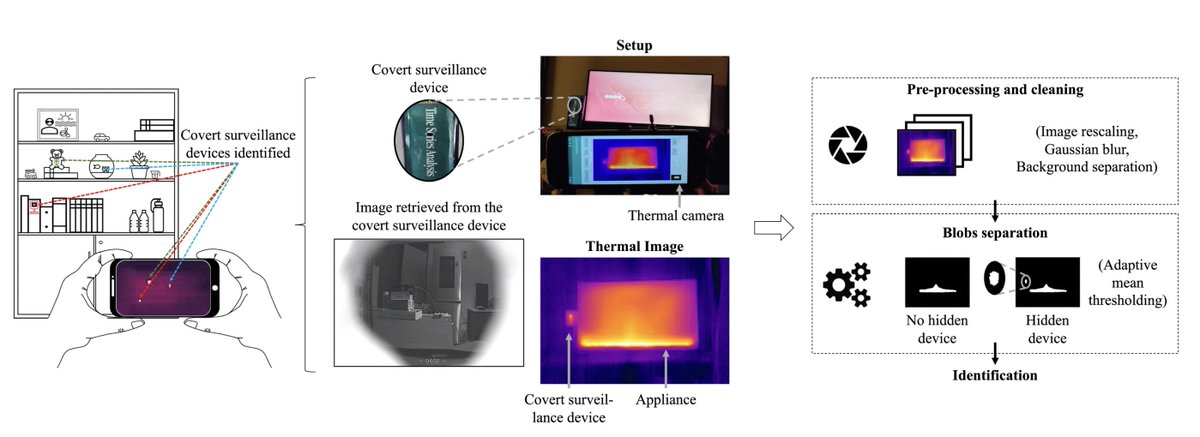 Pervasive Computing tweet media