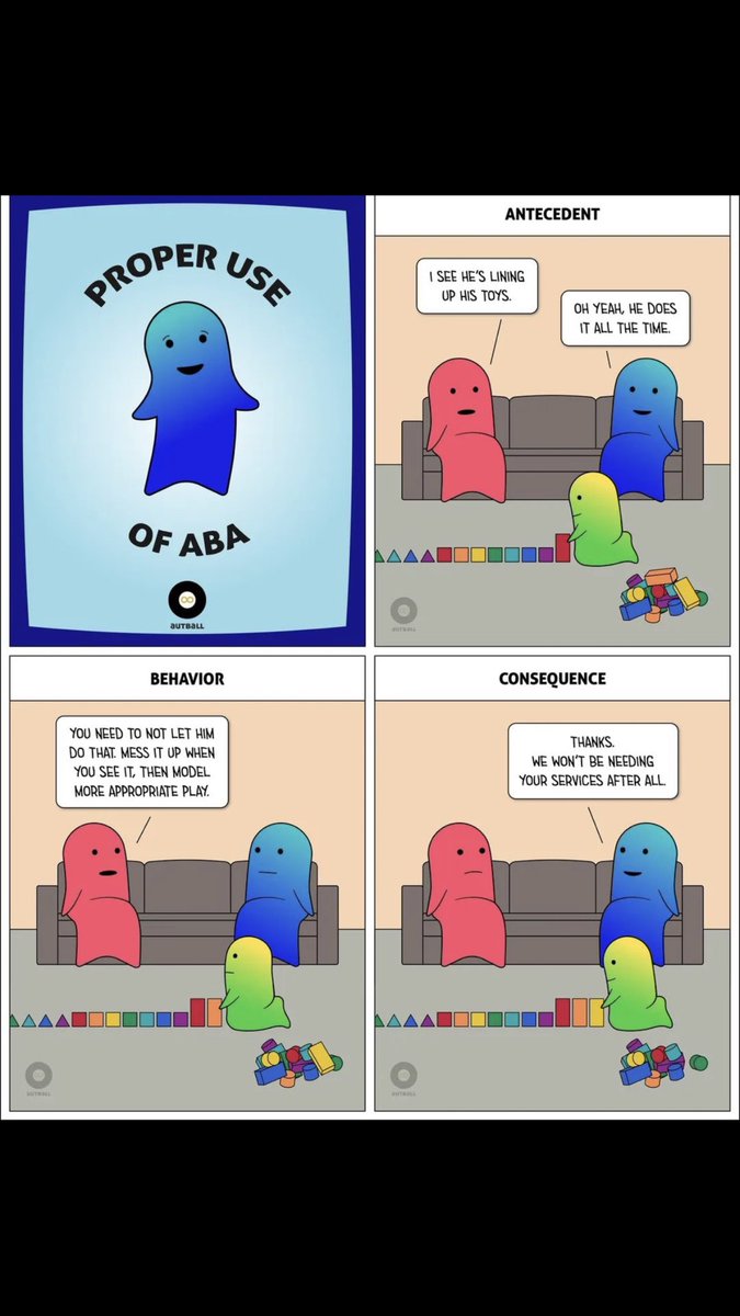 The proper use of ABA.

Antecedent, Behaviour, Consequence.

By Autball.