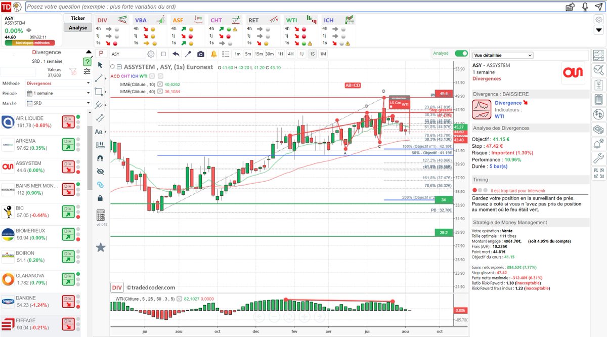 tradedcoder_fr's tweet photo. Divergence baissière #WTI détectée automatiquement sur #ASSYSTEM #ASY en hebdo renforcée par une figure harmonique ABCD , signal WTI et #LSCross #Ichimoku.

#tradedcoder #bourse #trading #SRD

site : https://t.co/9WwsgItsUg
suivez-nous : @tradedcoder_fr https://t.co/gjBU9m0XgY