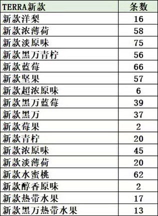 外烟，口粮，爆珠，peter tweet media