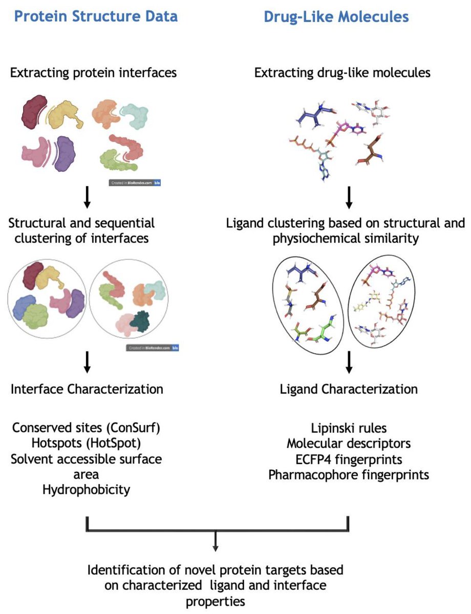 "DiPPI: A curated dataset for drug-like molecules in protein-protein interfaces" 

biorxiv.org/content/10.110…
Server: interactome.ku.edu.tr:8501