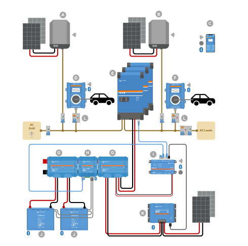 GWLPower's tweet photo. Check this new EV charging station ➡️ https://t.co/wI5QvV7ojO a high-performance charger with a maximum of 22 kW AC in a 3-phase mode or 7.3 kW in a 1-phase mode. Wi-Fi module, easy operation and control via Bluetooth, the VictronConnect App and an LCD touch screen. https://t.co/YuasNq1ZZM