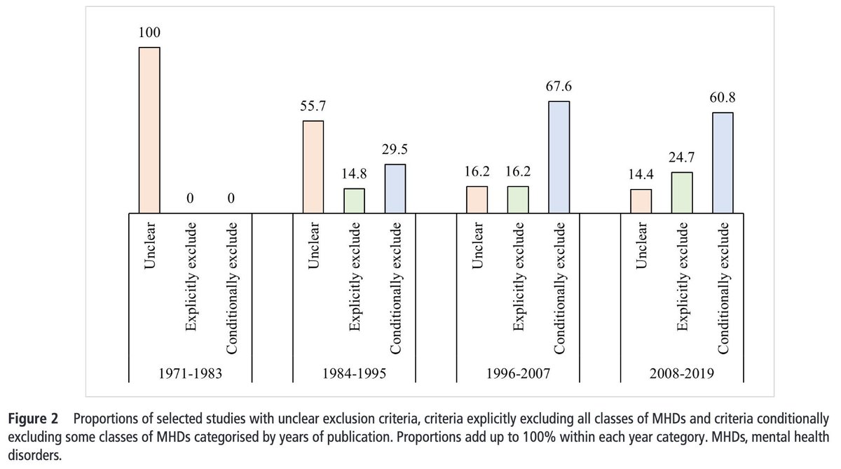 TC_BMJ's tweet photo. July Issue: Review finds that people who smoke with mental health disorders are not sufficiently represented in RCTs examining the safety and effectiveness of smoking cessation medications. https://t.co/k0i4RyOrUb @RubaiyaSaki https://t.co/TfK7MtPhWy