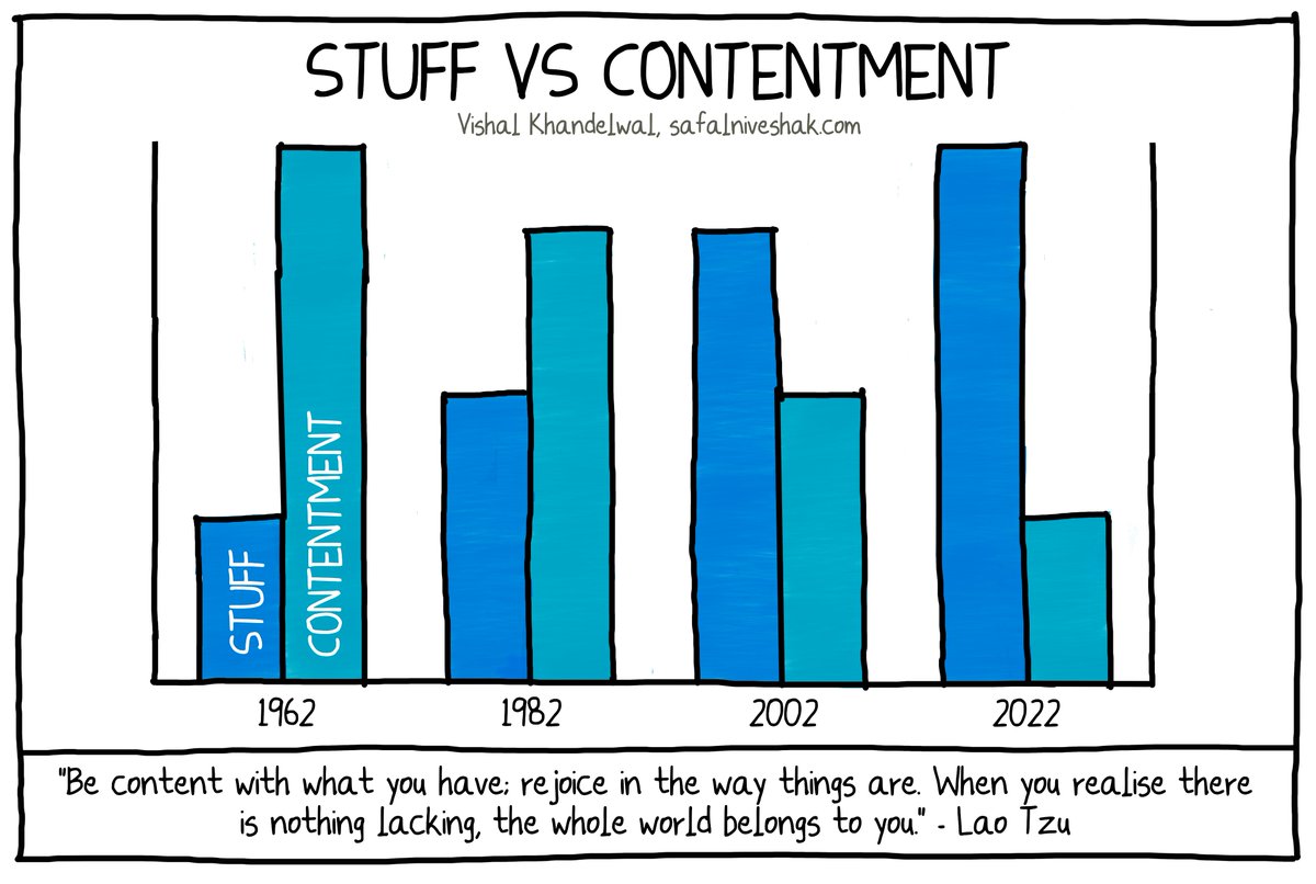 What Nobody Told You About #FinancialFreedom - 

I recently read Matt Haig’s book Reasons to Stay Alive. Here is an excerpt, which instantly touched a chord –

"The world is increasingly designed to depress us. Happiness isn’t very good for the economy. If we were happy with what