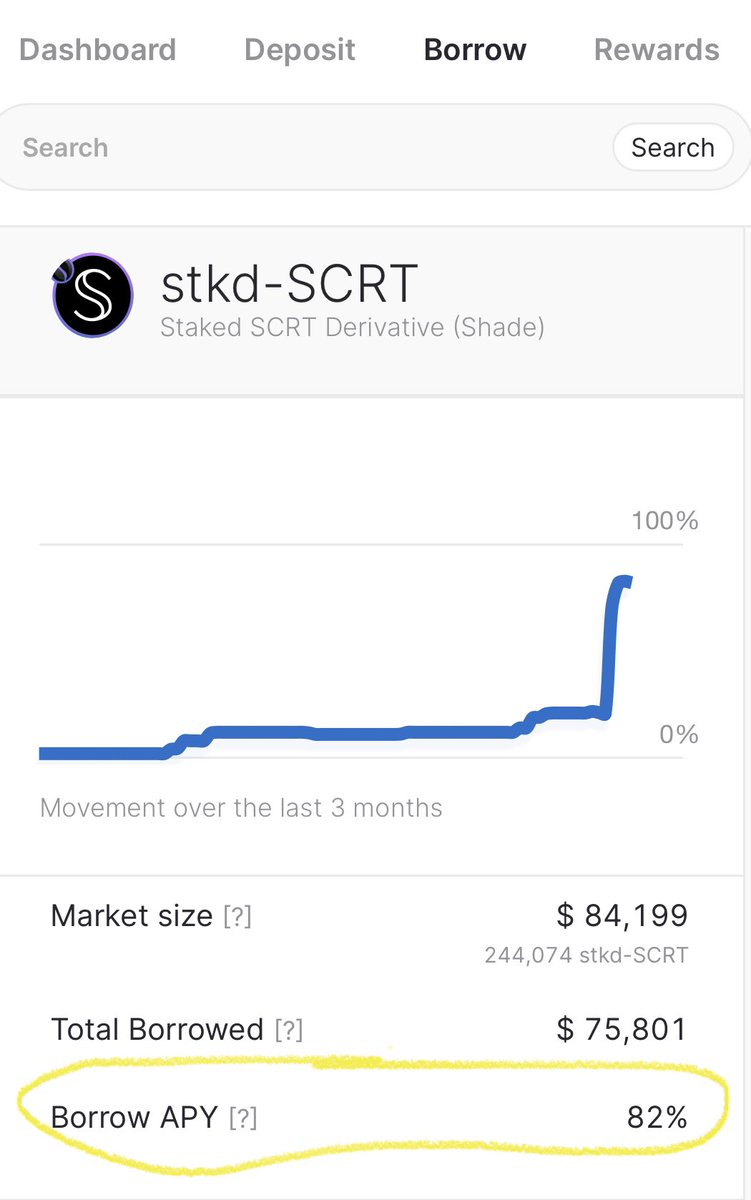 Would you borrow staked #SCRT at this high APY?

Shh 🤫 

<a href="/sienna_network/">Sienna Network</a> <a href="/SecretNetwork/">Secret Network</a>