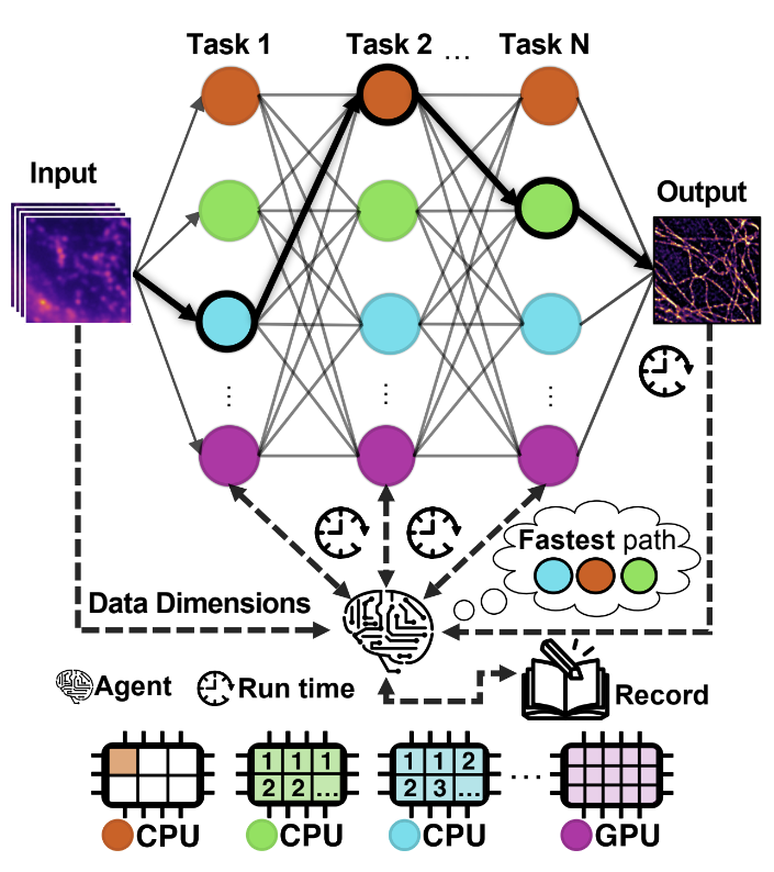 Ricardo Henriques (@henriqueslab) on Twitter photo 🚨🔬👩💻🤖Thrilled to share our newest preprint introducing #NanoPyx! - a new bioimage analysis framework capable of 10x speedup through our custom #LiquidEngine #MachineLearning! The brainchild of
<a href="/Bruno_MSaraiva/">Bruno Saraiva</a> <a href="/inesmcunha/">Inês Cunha</a> <a href="/Antonio_DBrito/">Antonio Brito</a> et al (1/9)
biorxiv.org/content/10.110… 🚨🔬👩💻🤖Thrilled to share our newest preprint introducing #NanoPyx! - a new bioimage analysis framework capable of 10x speedup through our custom #LiquidEngine #MachineLearning! The brainchild of
<a href="/Bruno_MSaraiva/">Bruno Saraiva</a> <a href="/inesmcunha/">Inês Cunha</a> <a href="/Antonio_DBrito/">Antonio Brito</a> et al (1/9)
biorxiv.org/content/10.110…