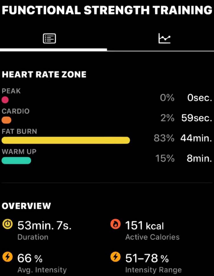 daisy23294's tweet photo. Hit the gym together and be your best self! 💪 https://t.co/tCvMknG59e