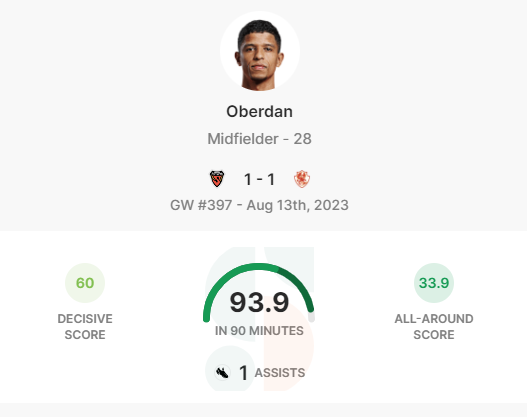 SportStolli's tweet photo. #sorare
Next high performance from Pohangs midfielder #Oberdan. https://t.co/tVJcXTFmwl
