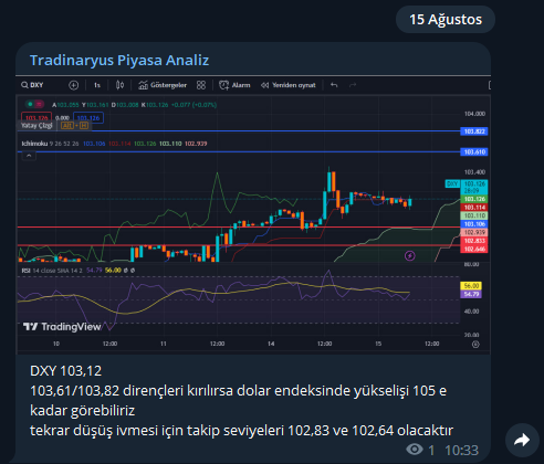 tradinaryus's tweet photo. Günaydın Dostlar
Herkese Bol Kazançlar
Forex/Borsa Analiz Kanalında Analizlerimi Paylaştım 
Güzel Bir Gün Olsun 

https://t.co/5ScwW3CREe

#forex #borsa #bist100 #xu100 #endeks #us100 #ger30 #us500 #XAUUSD #gold #Bitcoin  #binance #BYDNR #ENRYA #DolarTL #Coinbase #BorsaIstanbul https://t.co/8zFeWGbEBY