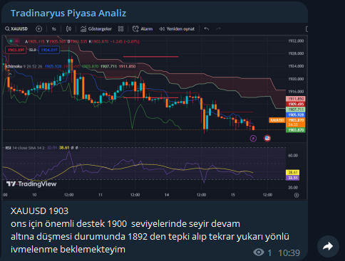 tradinaryus's tweet photo. Günaydın Dostlar
Herkese Bol Kazançlar
Forex/Borsa Analiz Kanalında Analizlerimi Paylaştım 
Güzel Bir Gün Olsun 

https://t.co/5ScwW3CREe

#forex #borsa #bist100 #xu100 #endeks #us100 #ger30 #us500 #XAUUSD #gold #Bitcoin  #binance #BYDNR #ENRYA #DolarTL #Coinbase #BorsaIstanbul https://t.co/8zFeWGbEBY