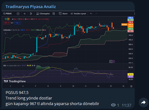 tradinaryus's tweet photo. Günaydın Dostlar
Herkese Bol Kazançlar
Forex/Borsa Analiz Kanalında Analizlerimi Paylaştım 
Güzel Bir Gün Olsun 

https://t.co/5ScwW3CREe

#forex #borsa #bist100 #xu100 #endeks #us100 #ger30 #us500 #XAUUSD #gold #Bitcoin  #binance #BYDNR #ENRYA #DolarTL #Coinbase #BorsaIstanbul https://t.co/8zFeWGbEBY