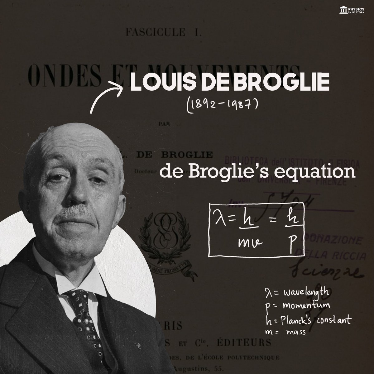 Happy Birthday to one of the pioneers of Quantum Mechanics, Louis de Broglie, born 130 yrs ago today.
L. de Broglie, in his 1924 PhD thesis, postulated the wave nature of electrons and suggested that all matter has wave properties. He predicted that the wavelength of any particle