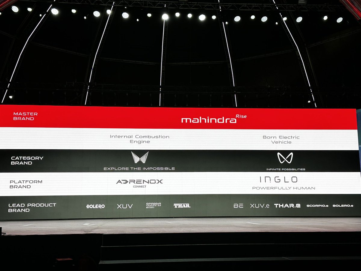 The old brand architecture versus the new for Mahindra. The sub-brands under the umbrella and the vehicles that will be available under the new logo
<a href="/businessline/">businessline</a> <a href="/MahindraRise/">Mahindra Group</a> #goglobal #Futurescape