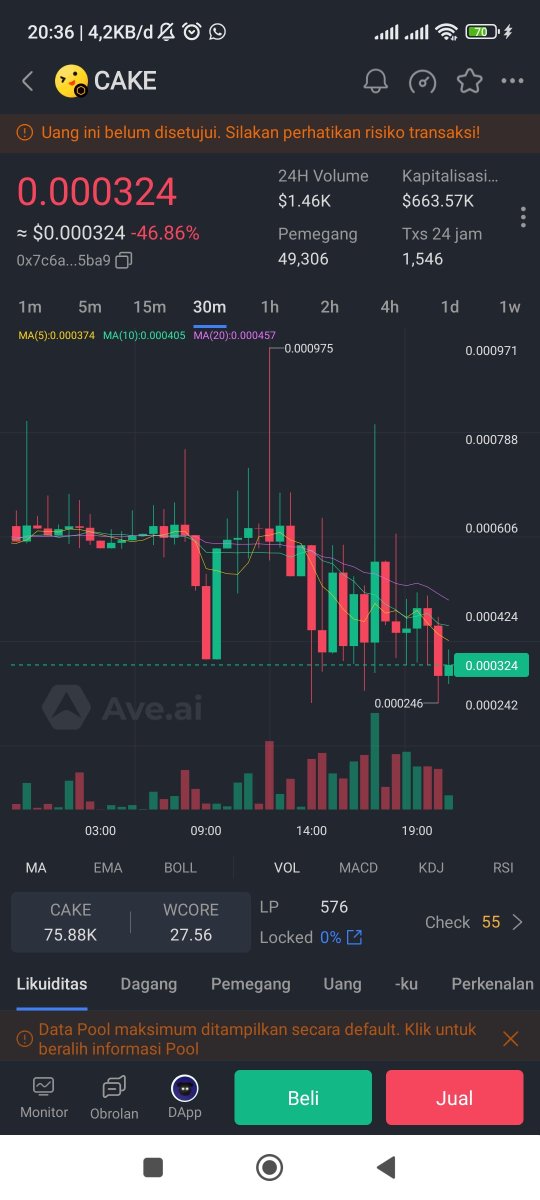 Sikoembang2's tweet photo. @cakecore_io Update cake price https://t.co/tnGPtzakvc