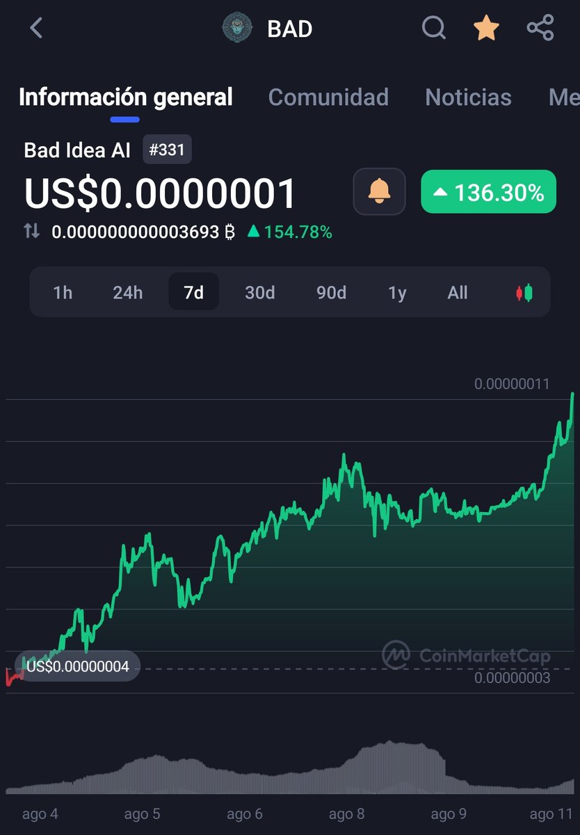Rebecca79389295's tweet photo. @cryptoworld202 @badideaai is the future of crypto AI. Not a bad idea to hold a bag.

#BADIDEAAI $BAD #blockchain #Crypto_Marketing_Titans #Shibarium https://t.co/j0cRZnOxAC