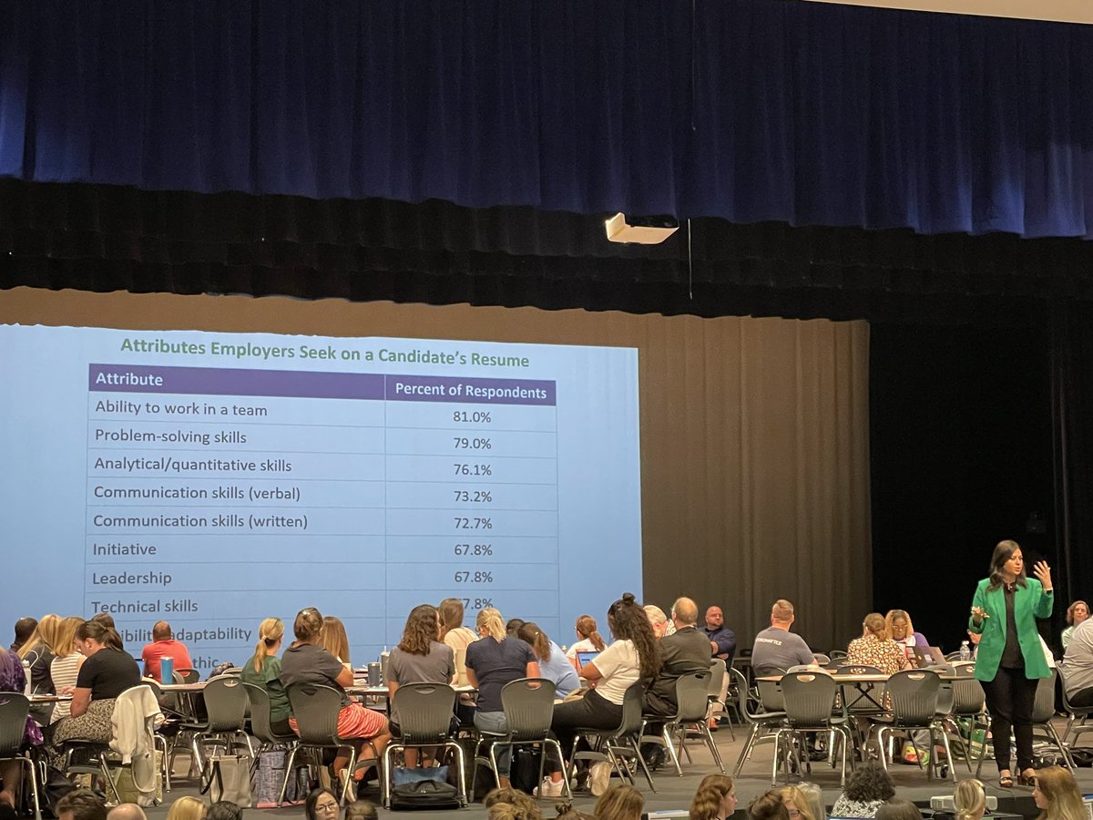 I’m in the Fairfax Behavior Solutions session & they are discussing the attributes employers are seeking in new hires. It’s not GPA, but I do see a ton of #fcpsPOG skills here! 👀