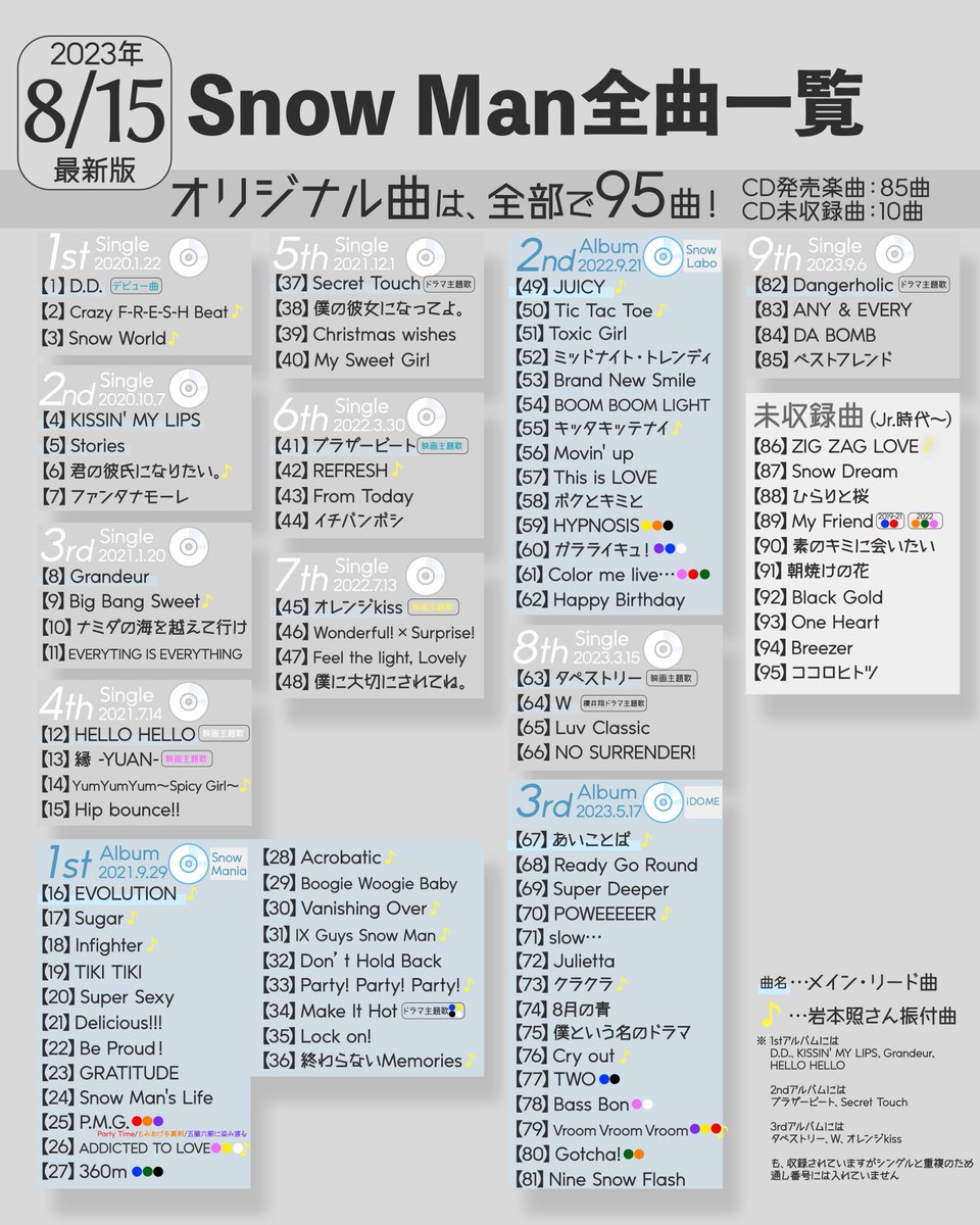 SnowManシングルアルバムまとめ ⛄️NEW✨スノまとめ／ Snow Man全曲を一覧にしました!!🙌 🎶発表され