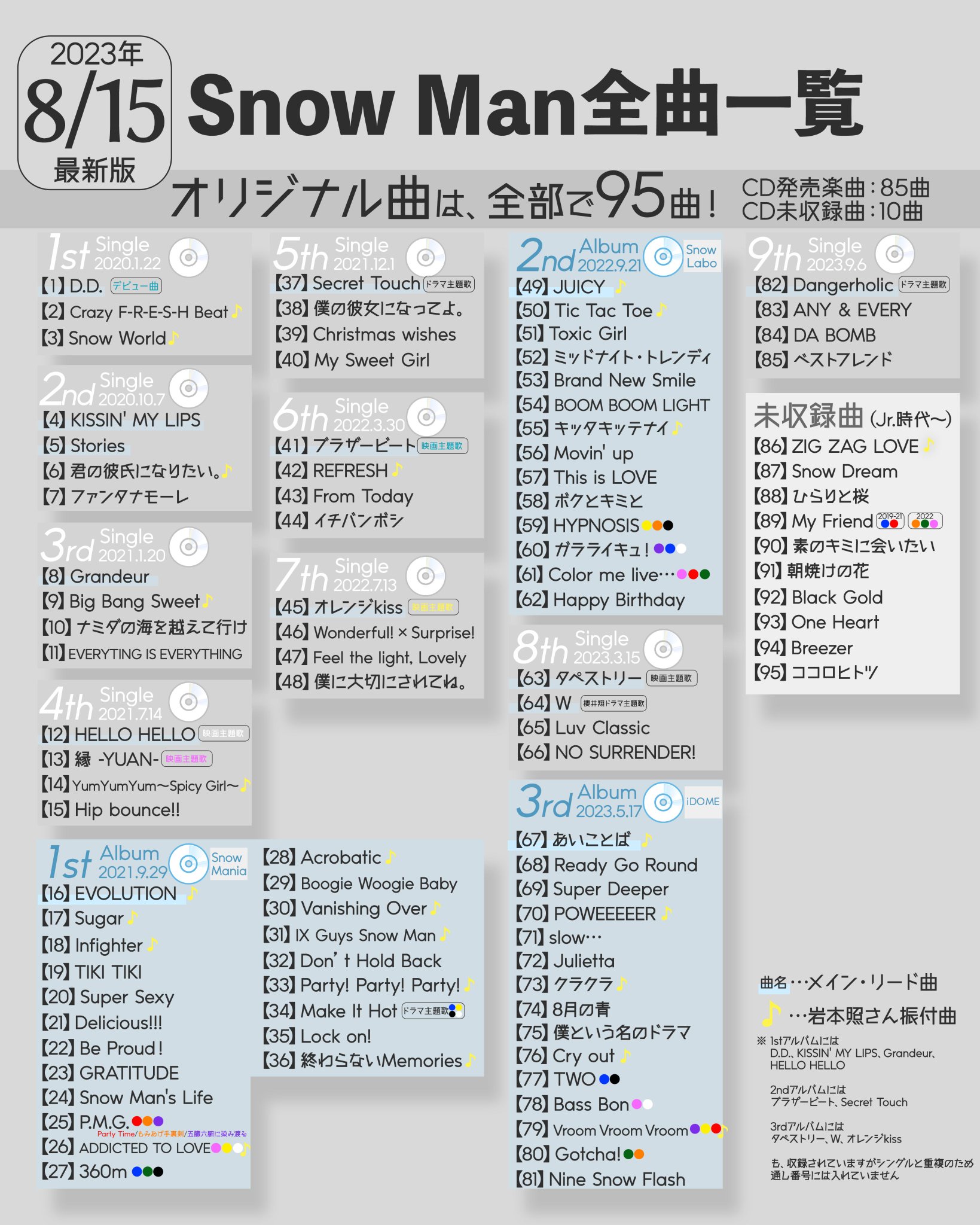 SnowMan CD 22点まとめ売り 2025年最新】snowman cd まとめ売りの人気アイテム - メルカリ