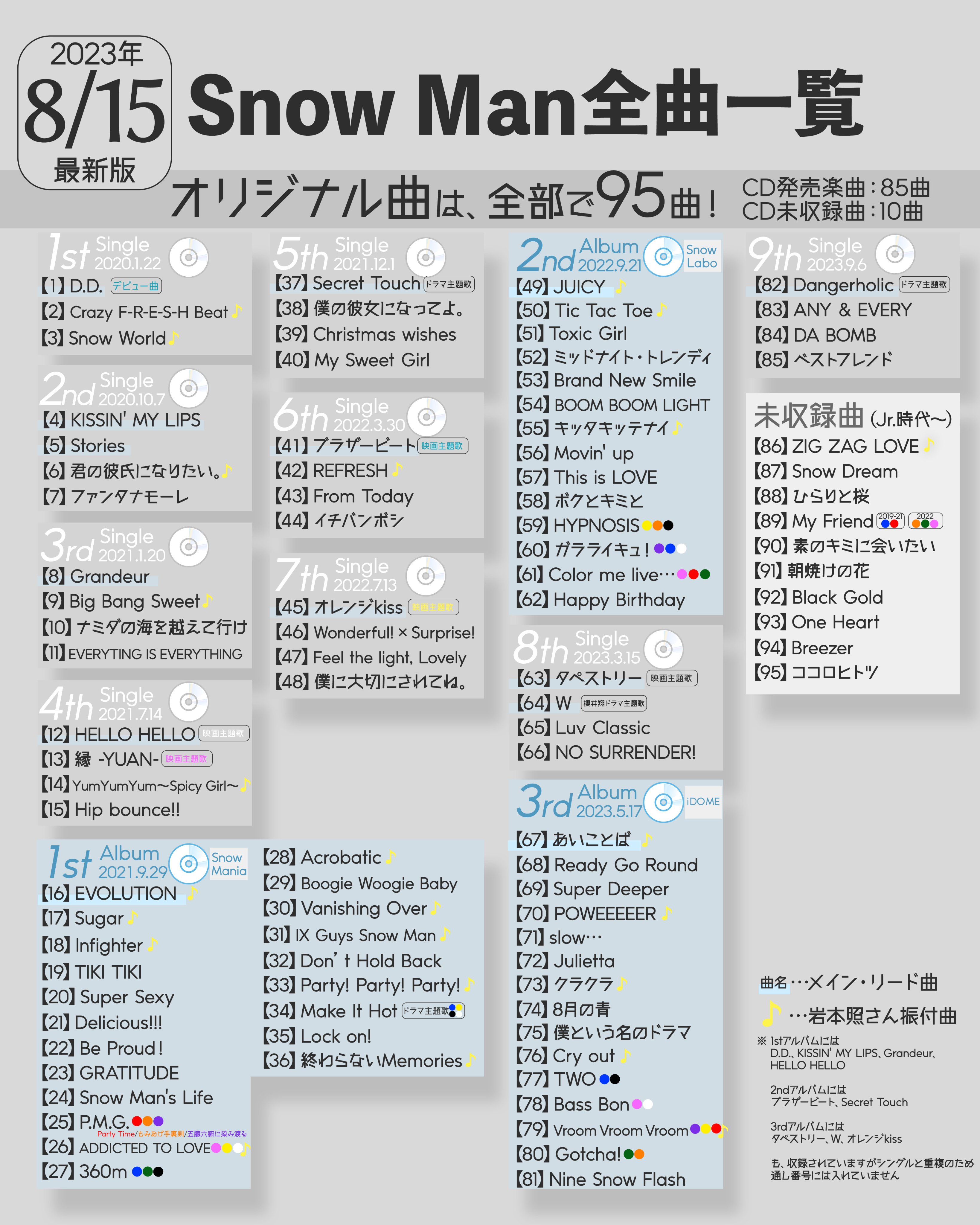 スノ情報⛄asuMedia|Snow Man最新情報をお届け! on X スノ情報⛄asuMedia|Snow Man最新情報をお届け! on X