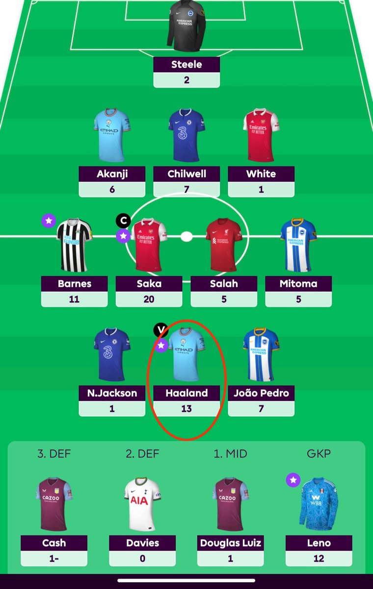 البني ادم ده بوظ اللعبه يارب يتصاب