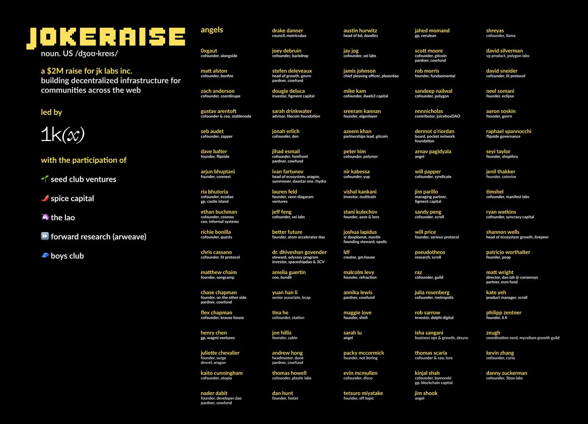 some personal news:

we raised $2M from <a href="/1kxnetwork/">1kx</a> w/ participation of <a href="/seedclubvc/">scv</a> <a href="/spice_cap/">Spice Capital</a> <a href="/TheLAOOfficial/">THE LAO 👾</a> <a href="/ArweaveEco/">Arweave Ecosystem</a> <a href="/BoysClubCrypto/">boysclubcrypto</a>

and 93 angels—the largest number of angels in crypto history

so we can be the place for any company or creator to build their community: