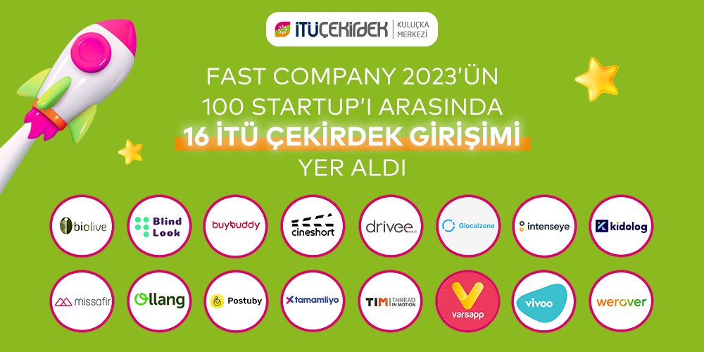 Tam 16 girişimimiz Fast Company 2023’ün 100 Startup’ı arasında yer aldı. 🥳 

Girişimlerimizi kutlarız. 💚💗🧡

#İTÜÇekirdek <a href="/Biolivearge/">Biolive</a> <a href="/BlindLook/">BlindLook</a> <a href="/heybuybuddy/">buybuddy</a> <a href="/Cineshort_app/">Cineshort</a> <a href="/Drivee_io/">Drivee Teknoloji</a> <a href="/glocalzone/">Glocalzone</a> <a href="/intenseye/">intenseye</a> <a href="/kidologcom/">Kidolog</a> #Missafir @ollangsocial <a href="/postubycom/">postubycom</a> <a href="/Tamamliyo/">tamamlıyo</a>