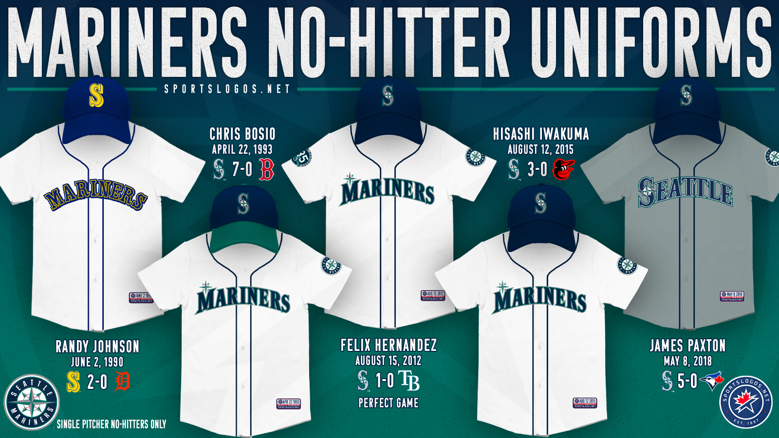 Hisashi Iwakuma throws fifth no hitter in Mariners history letaj