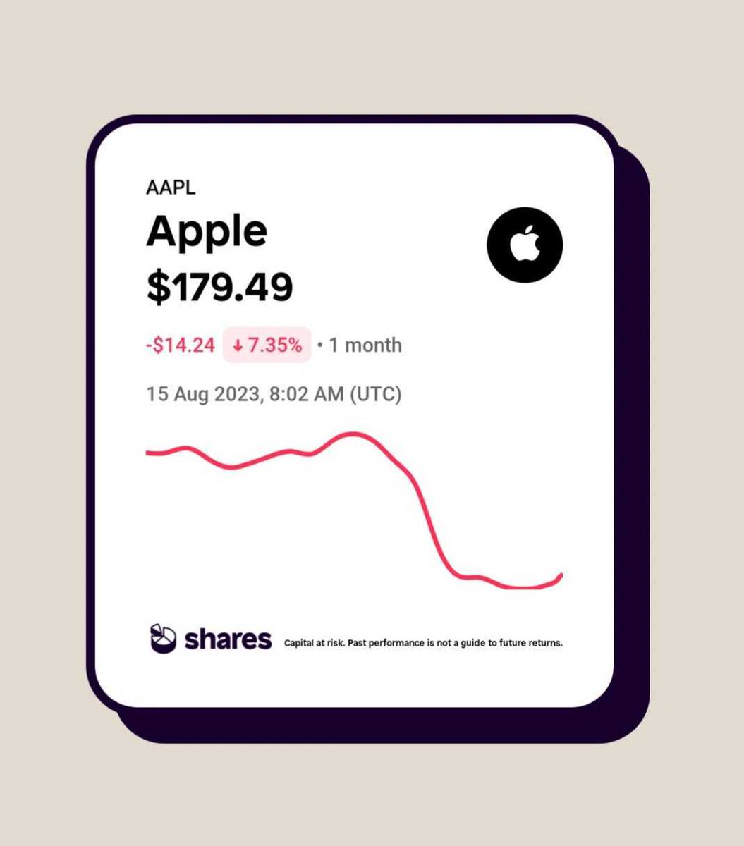 Shares (@shares_io) / Posts / X