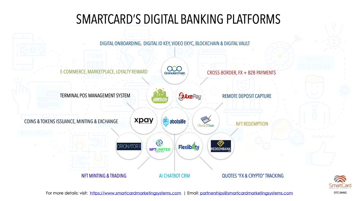 SMKG:OTC #PAAS Paytech, Fintech & Blockchain tweet media