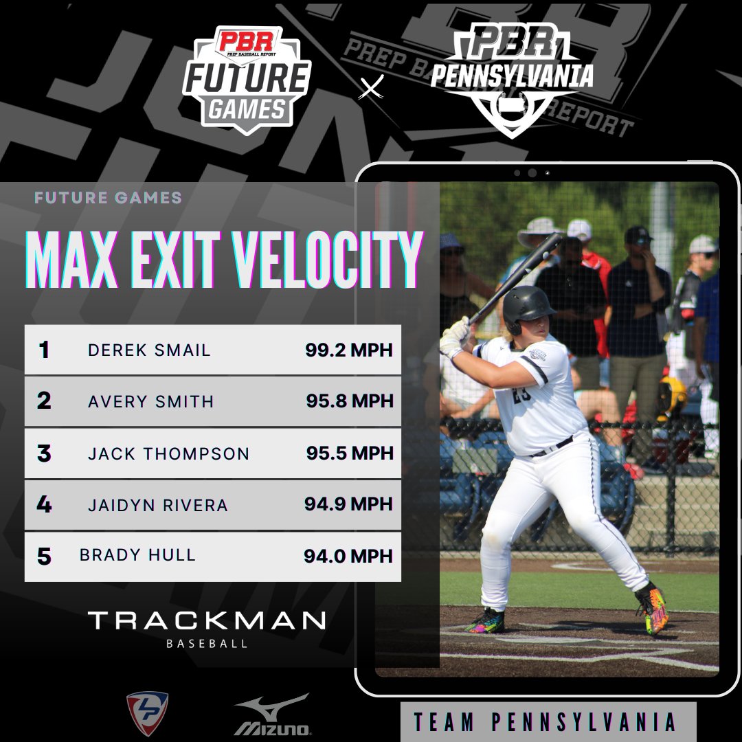 Prep Baseball Pennsylvania (@prepbaseballpa) on Twitter photo π #TeamPA <a href="/prepbaseball/">Prep Baseball</a> Future Games β‘οΈ Top Performers
π₯ Top Exit Velo
@trackmanbaseball
β¬οΈFull Leaderboards Belowβ¬οΈ
πloom.ly/ZqvBxAk π #TeamPA <a href="/prepbaseball/">Prep Baseball</a> Future Games β‘οΈ Top Performers
π₯ Top Exit Velo
@trackmanbaseball
β¬οΈFull Leaderboards Belowβ¬οΈ
πloom.ly/ZqvBxAk