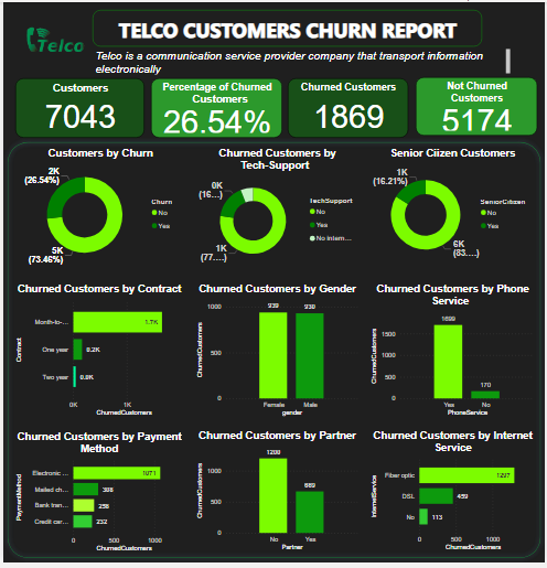 PricelessVeekey's tweet photo. All thanks to Women Techsters Bootcamp team for the privilege to Upskill. In 5 days of learning about Power BI, I am glad to give it a shot and here it is. I've finally resolved that I won't stop getting bigger and better.
@Tech4Dev #WTBootcampCohort2.7
#Microsoft
#FintechEgypt https://t.co/ZR38D8xRXo