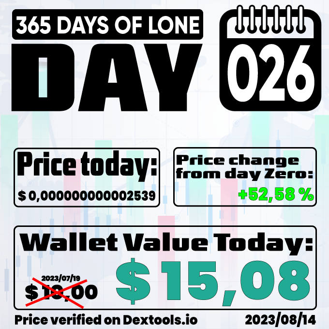 the_lone_coin's tweet photo. LoneCoin - From Day Zero to Hero!!!  

2023/08/14 - DAY 026

Trade here:
https://t.co/oWGu7Zr4q8

Webpage:
https://t.co/Tvjk98ARyA

Summer Giveaway: 
https://t.co/ZPnJaMawQA

Telegram:
https://t.co/p6p78JCnxg

#LoneCoin #memecoin #meme #BNB #Crypto #cryptocurrency #365LONE https://t.co/LpONH4O7QT