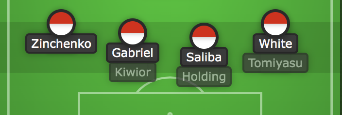 Let's say that Arsenal sell Tierney, Tavares and Cedric before the deadline. With Timber sidelined, these are the current defensive options...

Zinchenko and Tomiyasu also both injury prone.

Definitely need another addition IMO