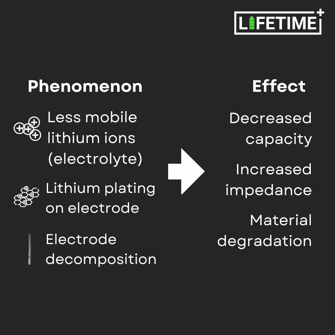 LiFETIME (@Lifetimecamb) / Posts / X