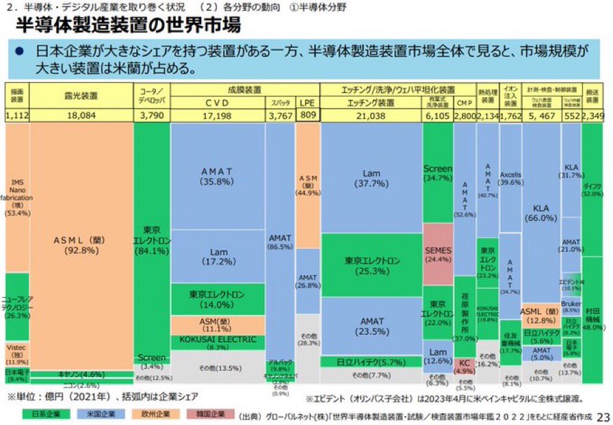 経済産業省が作成した、半導体産業のいい感じな図解4選 ①世界の半導体