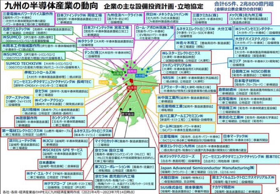 経済産業省が作成した、半導体産業のいい感じな図解4選
①世界の半導体市場と主要なプレイヤー
②半導体の設計・製造基盤(企業シェア)
③半導体製造装置の世界市場
④九州の半導体産業の動向