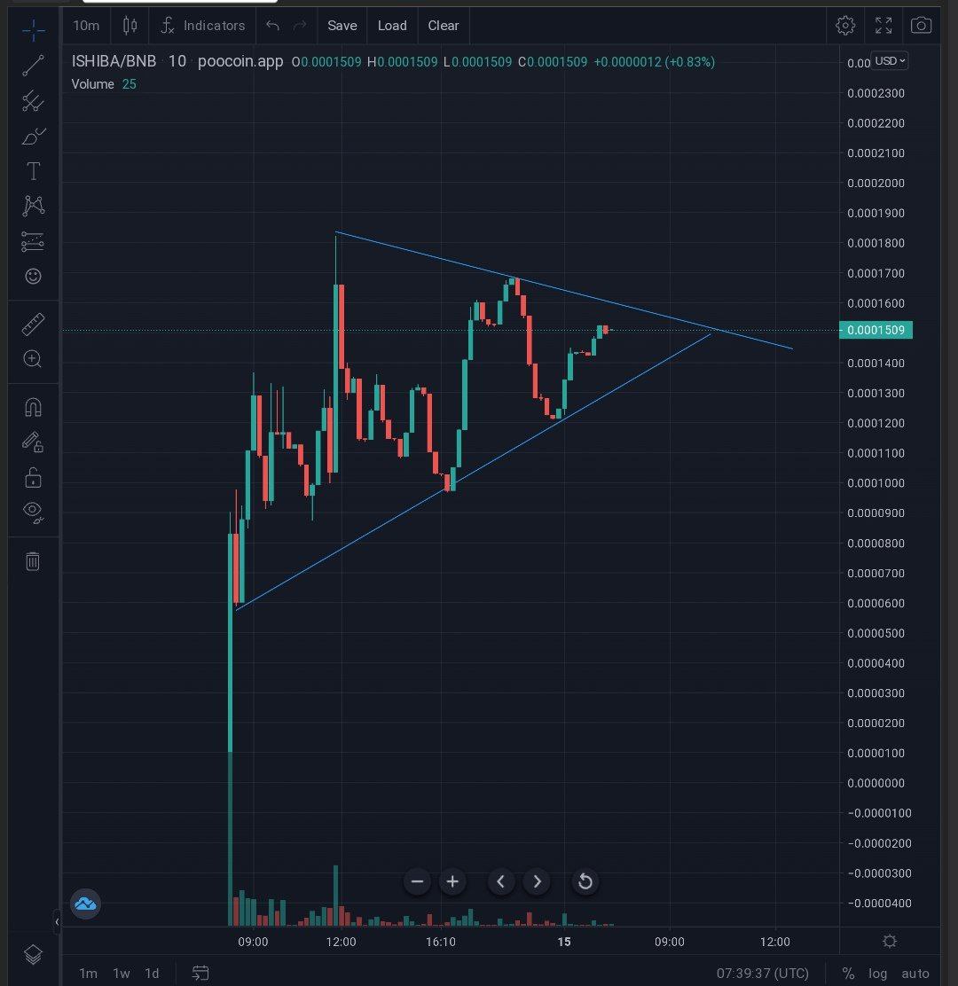 Inferno Shiba tweet media