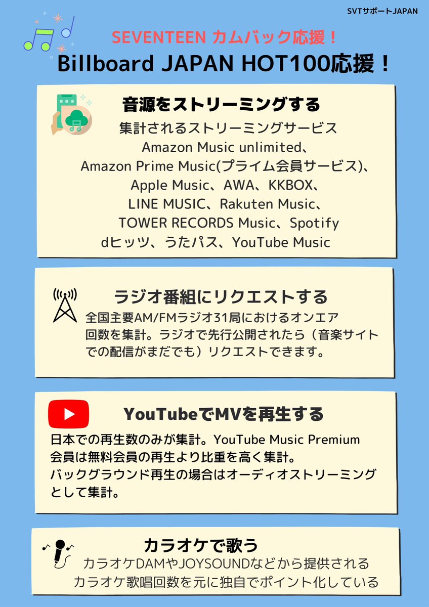 SVT_Banzai's tweet photo. 📢#セブチ_イル活応援
📊Billboard JAPAN応援🇯🇵
日本活動にはBillboard JAPANチャートを意識した応援も重要です!
基本情報
『集計』
⚠️日本国内が対象
🔰期間は毎週月0:00〜日23:59まで
💎チャート指標は6つです(画像参照)
@pledis_17 #SEVENTEEN
+ https://t.co/2wLSsrdJqZ
