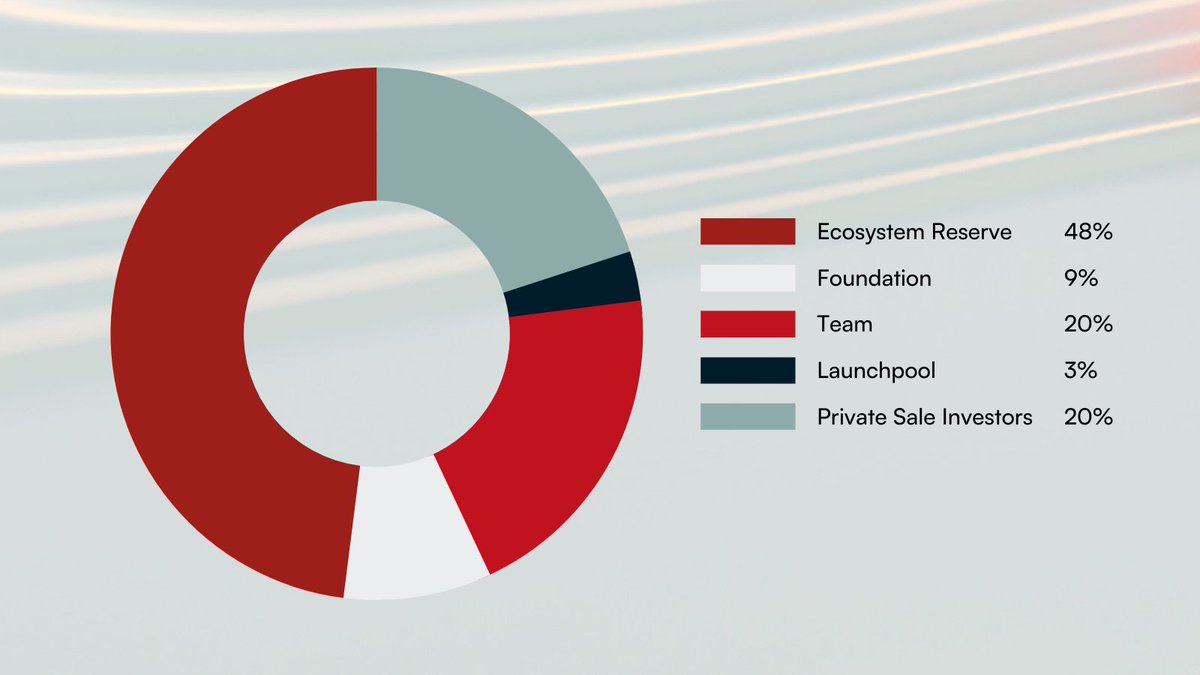 Crypto Ocean 🐋🐋 (🧡,💙) 🛡️ tweet media