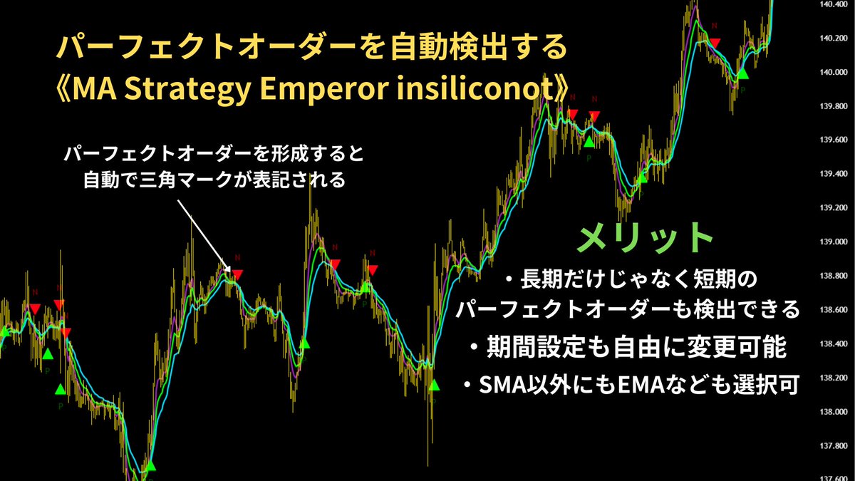Btc fx パーフェクトオーダー (99) 사진
