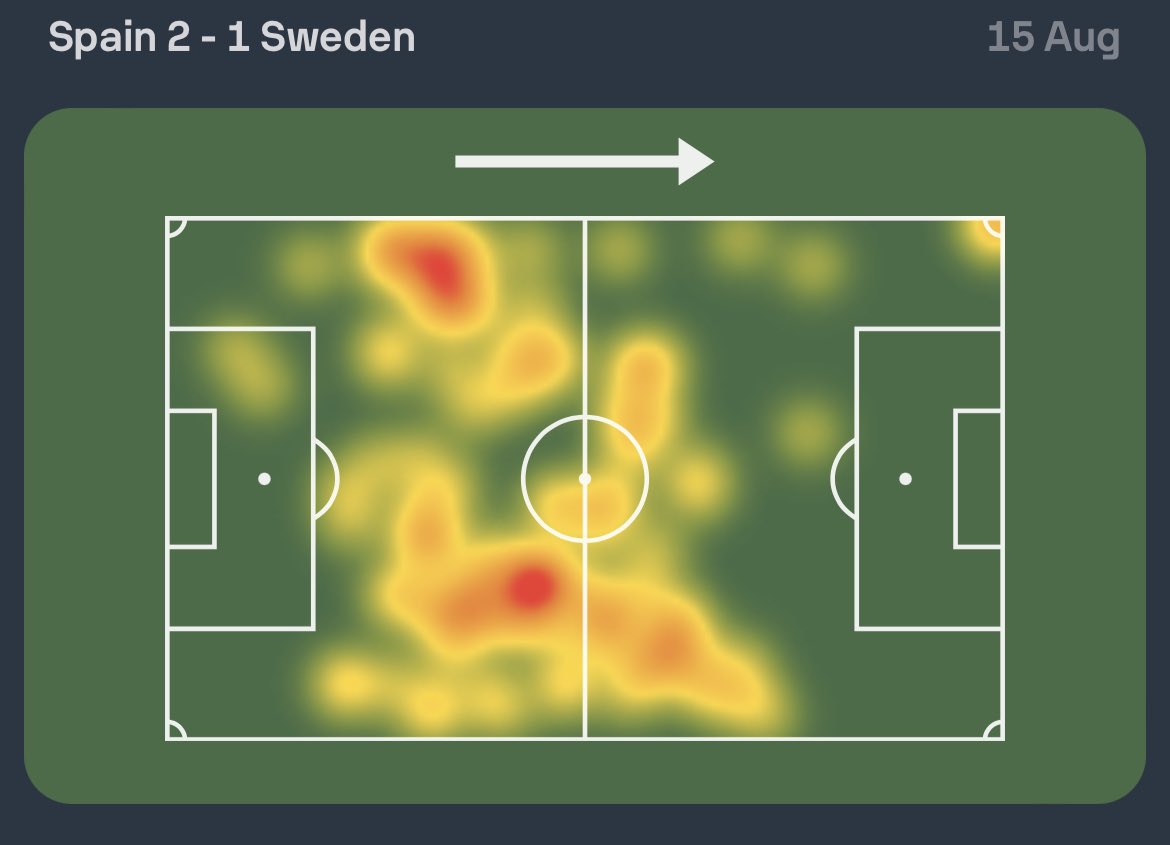 Sí, otra vez. TERE ABELLEIRA, qué estás haciendo.

🎯 48/59 (81%) en pases.
⚡️ 2 oportunidades creadas.
💥 2/2 en regates.
⚔️ 4/4 en entradas.
🧹 15 recuperaciones (‼️).
👊🏼 9/11 (82%) en duelos terrestres.

Hablemos de ella. Todos los días. Increíble.

📸 <a href="/FIFAWWC/">FIFA Women's World Cup</a>