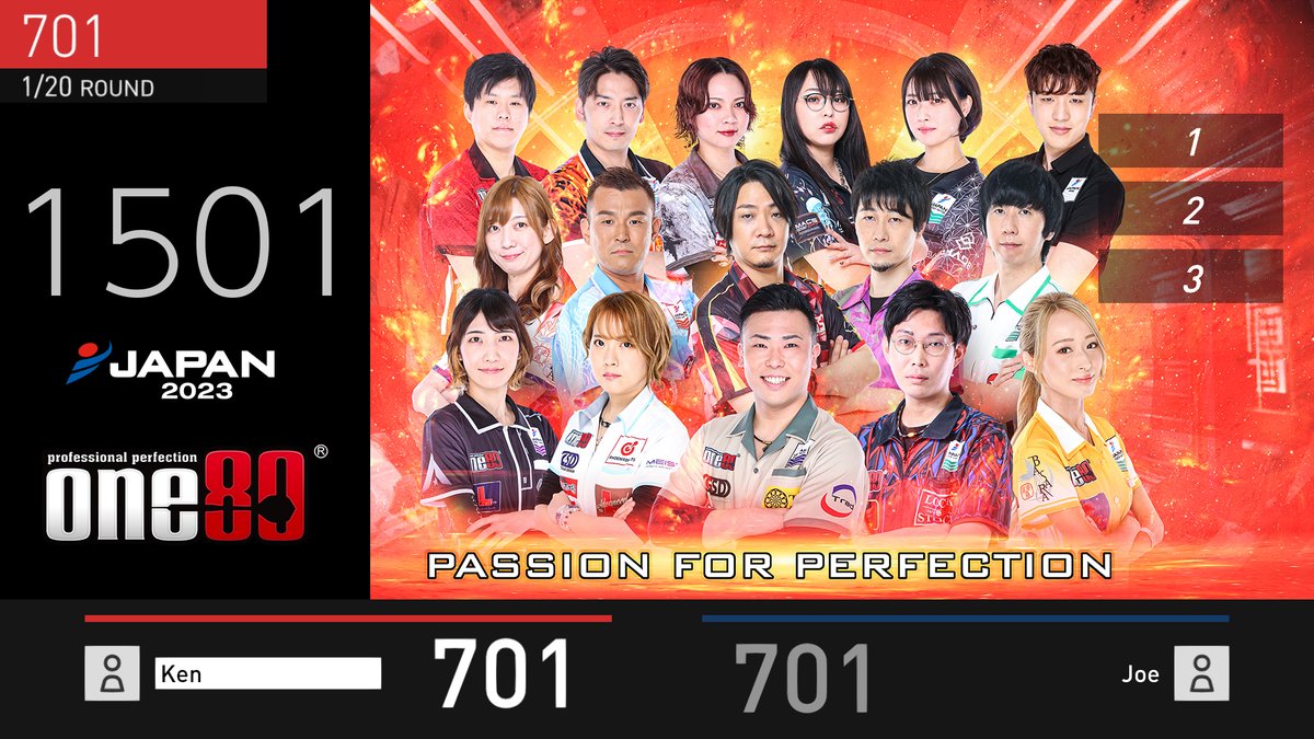 One80DartsAsia's tweet photo. One80 JAPAN2023スポンサー ダーツライブカード
これには世界に1枚しかないテーマとエフェクトが入ったカードが存在します
2023年9月から画像にあるテーマ・エフェクトを選手イベントにて配布していきます
現段階で公表できるのは9/9のダーツハイブ仙台駅前店様イベントです
ぜひご参加ください‼️ https://t.co/omHUtC35VA