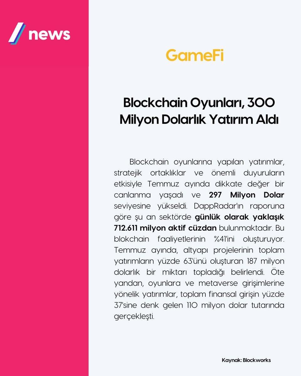 slashventure's tweet photo. 🚀 Slash Ventures olarak, merkeziyetsizliğin sınırlarını zorlayan ve finansal teknolojinin geleceğini şekillendiren yenilikçi projelerin peşinden koşmaya devam ediyoruz. SocialFi, DeFi ve GameFi alanlardaki son dönemdeki önemli gelişmelere göz atabilirsiniz. 👇 https://t.co/5SPqBlTcnD
