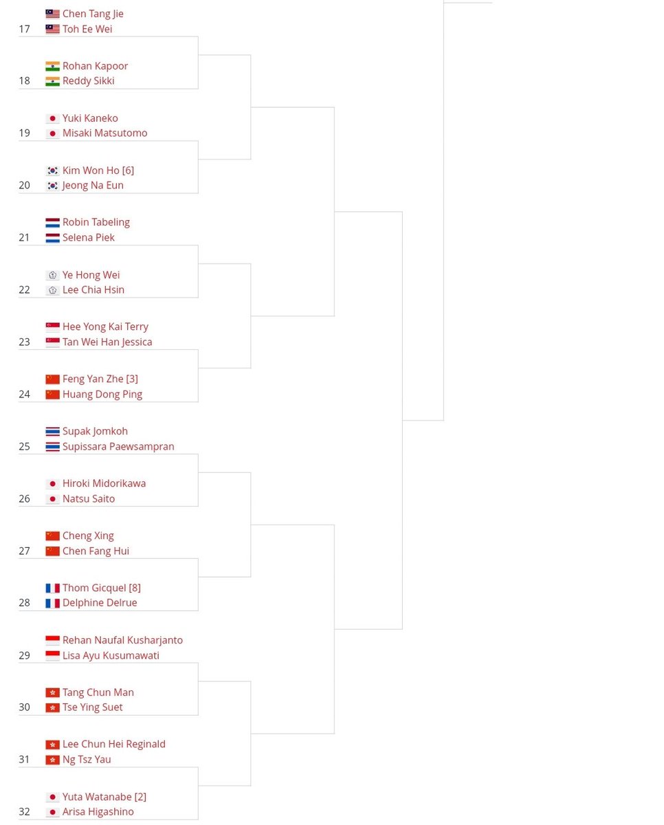 BREAKIN'!

Draw #ChinaOpen2023 is OUT!

XD
Dejan/Gloria vs Yang P H/Hu L F
Rinov/Pitha vs Chang K C/Lee C C
Praveen/Melati vs Jiang Z B/Wei Y X
Rehan/Lisa vs Tang C M/Tse Y S