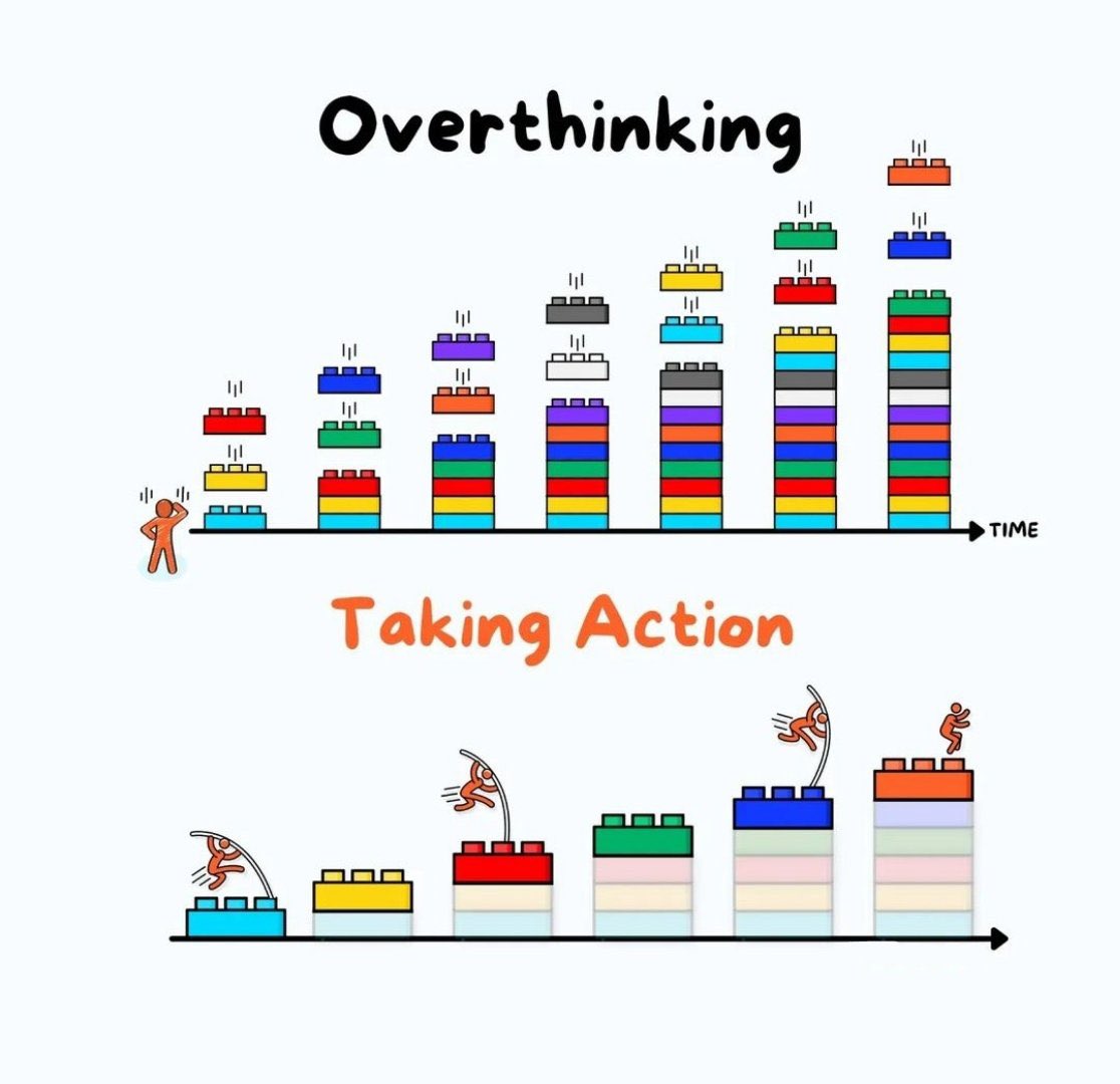 What’s difference between #Overthinking and #TakingAction